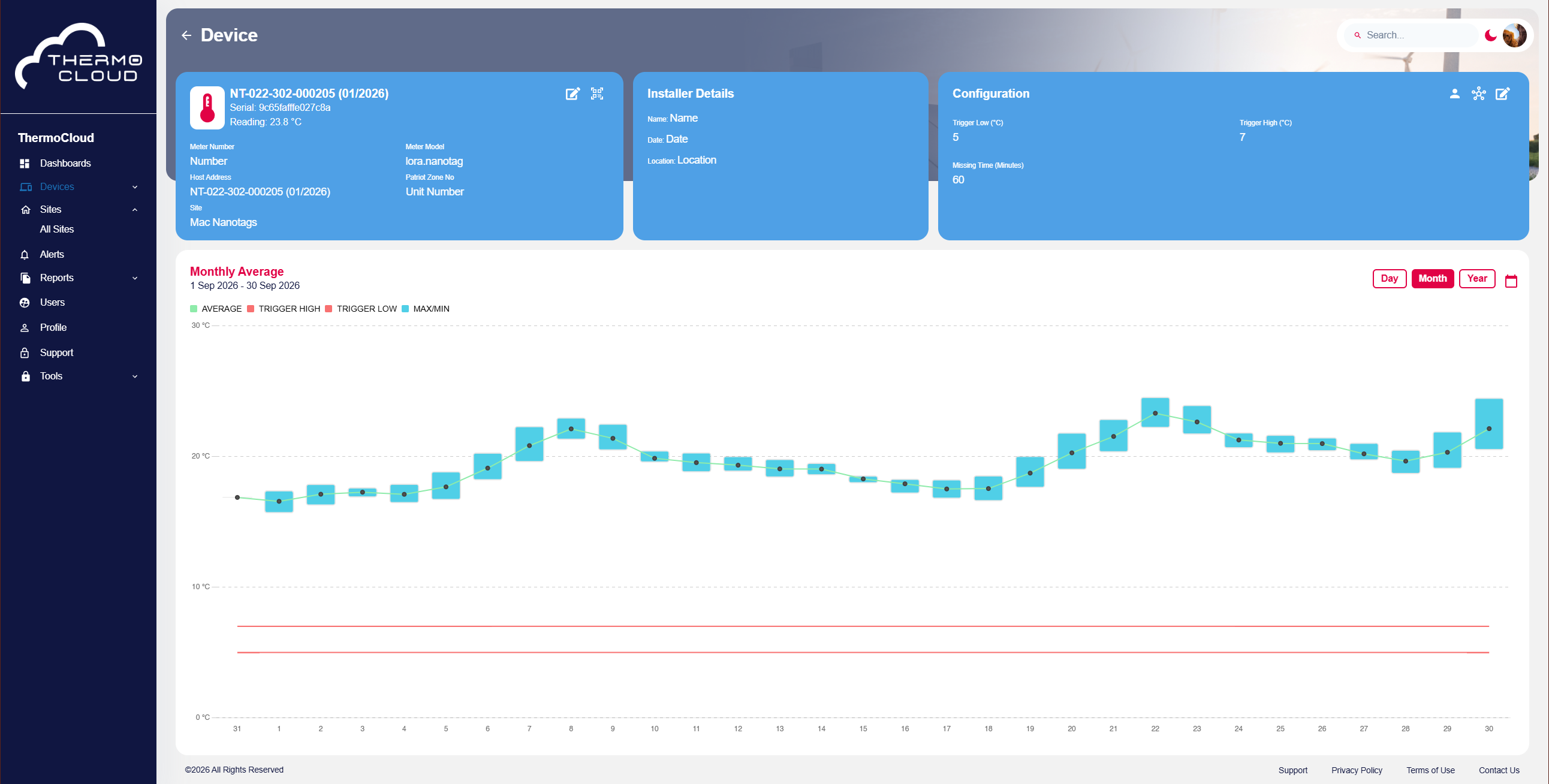 ThermoCloud dashboard example showing a monthly temperature graph
